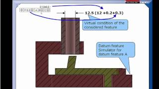 GDampT Tip  Stop Using Datum Shift as a Bonus [upl. by Kurtis]