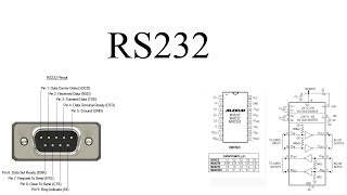 ¿Que es el protocolo de transmision rs232 [upl. by Noid]