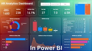 HR analytics dashboard project in power bi  Power bi complete tutorial with project for beginners [upl. by Nahsab]