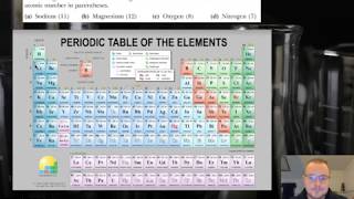 Ground State Electron Configuration pt1  Organic Chemistry 1  OChem 0001 [upl. by Aernda]