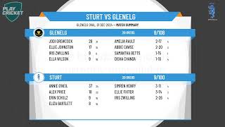 Sturt v Glenelg [upl. by Arenat]