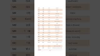 Hsk2 vocabulary list 578598hsk [upl. by Wolk259]