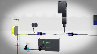 Schmersal Product Animation  Series Wiring of Serial Diagnostic Devices [upl. by Filipe]