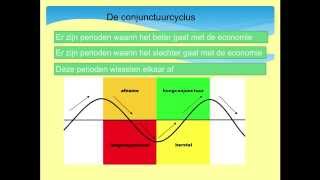 33 De conjunctuurklok EmjD 153 [upl. by Richel]