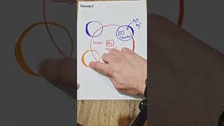 Solubility Rules  How To Memorise With a Venn Diagram [upl. by Enneillij]