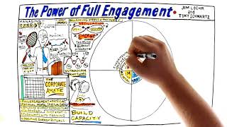 The Power Of Full Engagement [upl. by Edlyn687]