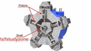 Radial Piston Pump Working Animation With Detail Explanation  TS7STUDYZONE [upl. by Neicul]