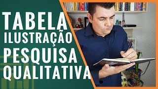 COMO CRIAR TABELA E ILUSTRAÇÃO PARA PESQUISA QUALITATIVA [upl. by Diandre]