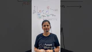 Light Reaction of Photosynthesis  Photosynthesis in Higher Plants Class 11 Biology  NCERT  NEET [upl. by Bowden]