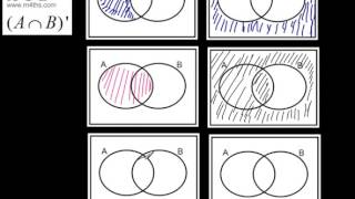 GCSE Tutorial  Set Notation and Venn Diagrams  Shading Intersections higher and foundation [upl. by Annairam]