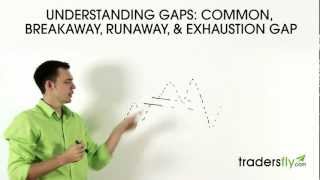 Understanding Gaps Common Breakaway Runaway and Exhaustion Gap [upl. by Madison]