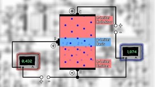 Halbleiter  Transistor  Trailer Schulfilm Physik [upl. by Grannia]