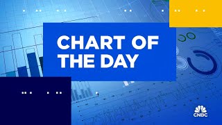 Chart of the Day Merck [upl. by Tennek]