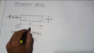 Understand Poissons Ratio Concept  Definition for longitudinal strain amp Lateral strain [upl. by Sirret208]