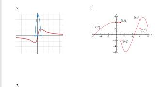 Sketching Derivatives of Graphs Part 2 [upl. by Atirehs]