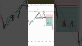 The M pattern Double top Strategy \\ Options trading chart pattern… [upl. by Ademla]