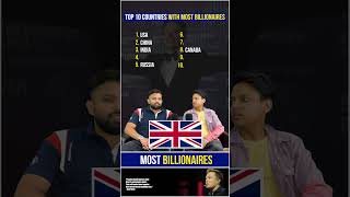 Top 10 Countries with Most Billionaires  Top 10 Billionaires  Top 10 Countries quizgames top10 [upl. by Ynahpets861]