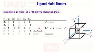 Ligand Field Theory Tetrahedral Complex Pi Acceptor Donner Ligan Character Table Symmetry MOT Part 3 [upl. by Anihpled]