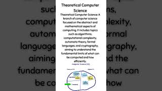 Theoretical Computer Science [upl. by Hsima]