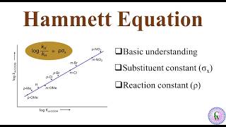 Hammett Equation [upl. by Kurtzig75]