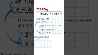 Как решить систему уравнений Метод подстановки [upl. by Amin]