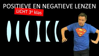 Natuurkunde uitleg LICHT POSITIEVE EN NEGATIEVE LENZEN [upl. by Edmonds]