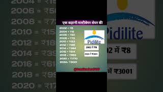 Pidilite Share latest news 💥 share market analysis 💥 stock market india 💥 today market news [upl. by Sirej486]