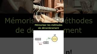 Les méthodes de dénombrement mathématique [upl. by Bohlin62]