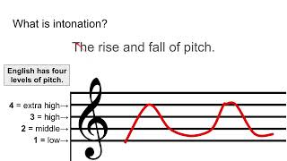 Rising ↑ and Falling ↓ Intonation [upl. by Aluino981]