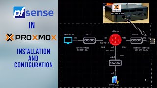 Virtualize pfsense on Proxmox [upl. by Odraner]