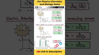 Get Physics Chemistry Biology Notes  Physics with Umesh Rajoria  Class 10 11 12 cbse neet [upl. by Thema759]