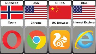 Web Browser From Different Countries [upl. by Halbeib]