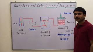 Manufacturers of Nitric Acid by Birkeland amp Eyde Process Arc Process [upl. by Ahtibat]