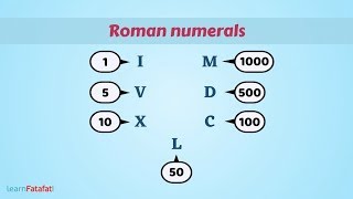 Roman Numerals  Roman Numbers 1 to 1000 [upl. by Sileray80]