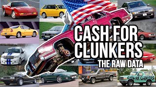 Cash for Clunkers  700000 cars SCRAPPED by the USA Government [upl. by Aria]