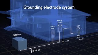 Do We Need Separate Ground Rods for Each Sub Panel [upl. by Shellie]