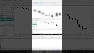 MetaTrader 5 Полное руководство для начинающих Часть 2 [upl. by Ruff]