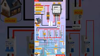 Single phase cut out fuse connection full house wiring video circuit diagram electric electrical [upl. by Aduhey622]