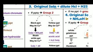 Identification of basic radicals part 1  Eng Rasha [upl. by Nolur]