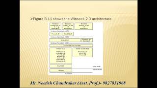 Windows Socket APIs  WinSock Architecture  in Network Programming  Mr NEETISH KUMAR CHANDRAKAR [upl. by Nancee]