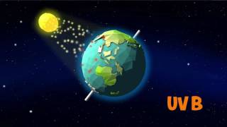 Types of Ultraviolet UV radiation [upl. by Smailliw538]