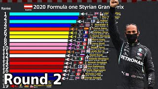 Formula 1 2020 Styrian Grand Prix Round 2 [upl. by Noiro147]