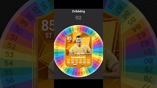 I Respun LEWANDOWSKI FC 25 Card fifa soccer football spinner [upl. by Roselyn]