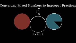 Write the Mixed Number 1 78 as an Improper Fraction [upl. by Iliak]