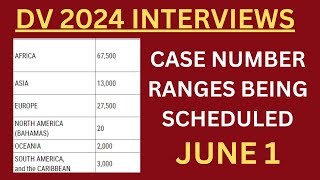 DV 2024 Scheduling of Interviews JUNE 1 [upl. by Jacqui647]