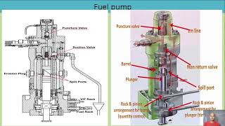 Marine Diesel Engine Components Part 4  Camshaft and Fuel Oil System [upl. by Courtnay]