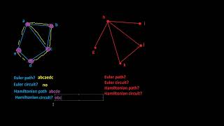 Euler and Hamiltonian paths and circuits [upl. by Emearg]