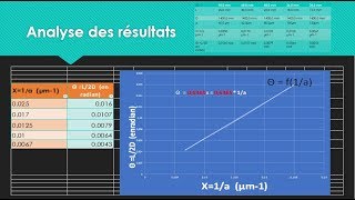 Ondes Etude expérimentale Comment mesurer la longueur onde un laser [upl. by Micheal389]