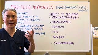 PROTEIN DeficiencySigns Symptoms and LAB Markers [upl. by Betsy]