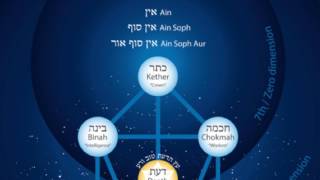 Kabbalah  The Tree Of Life  The Qlippoth amp The Tarot [upl. by Hedgcock]